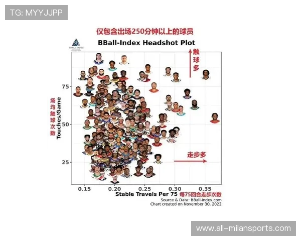 NBA球队核心球员依赖程度与战绩波动分析，nba球队底蕴