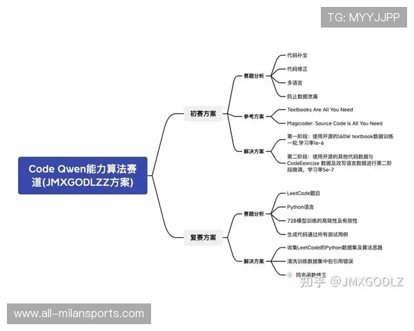 如何在 2026 年利用 AI 算法显著缓解比赛前的运动焦虑？，ai算法大赛